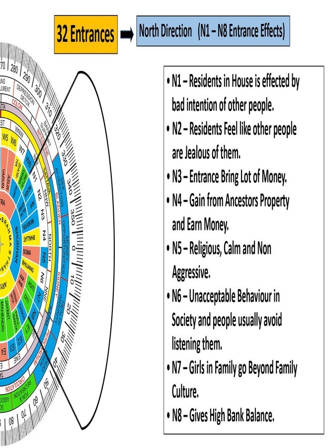 TREE MAISON CORONATING HOMES Vastu Shakti Chakra | 7 Inch | Featuring 45 Devtas, 16 Attributes, Health Chart, for vaastu Shashtra Remedy (Acrylic) - Image 5